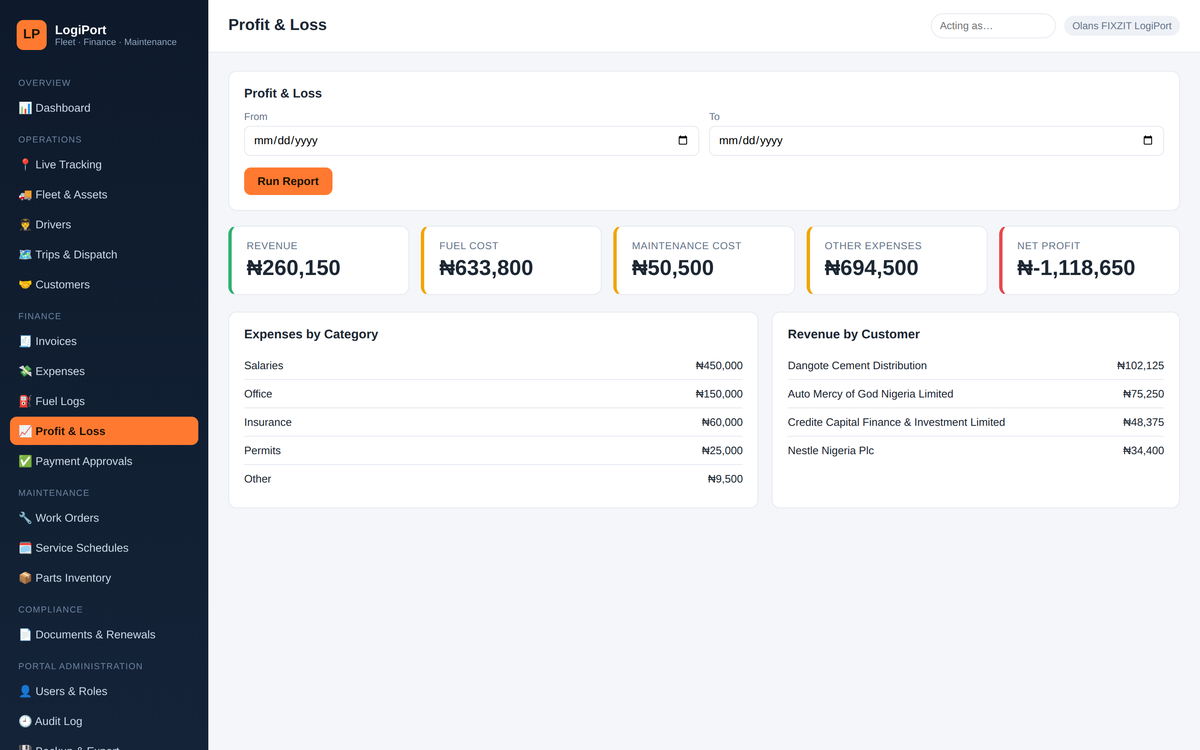 Profit & Loss by expense category and by customer