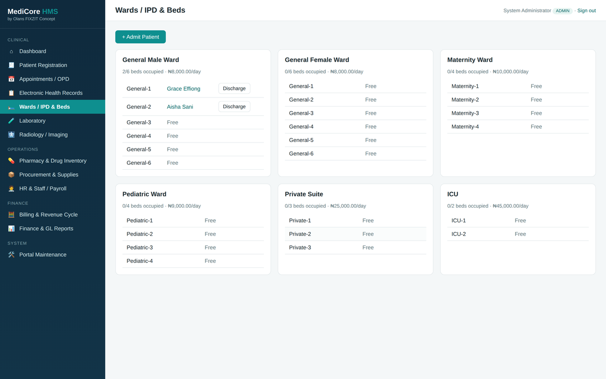 Wards / IPD — live bed map across General, Maternity, Pediatric, Private and ICU
