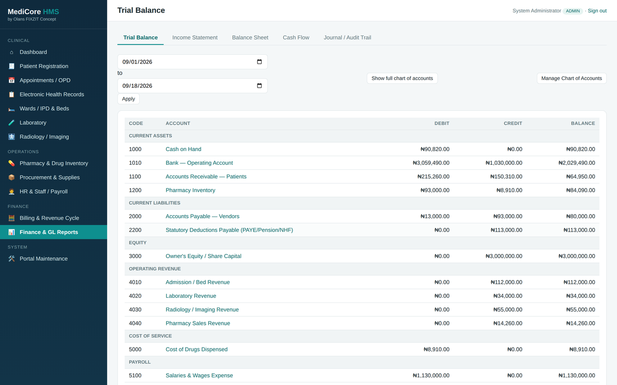 Finance — live trial balance on a real hospital chart of accounts