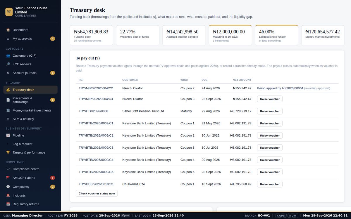 Treasury desk: funding book, accruals and what’s due to pay out