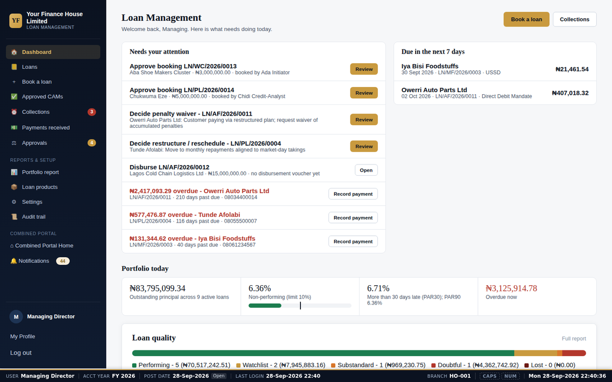 Loan Management: approvals, arrears and portfolio quality
