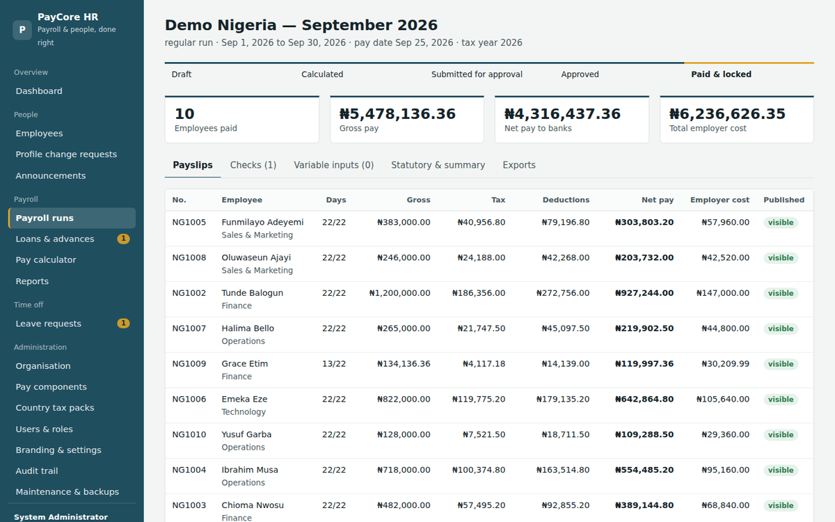 A Nigeria payroll run: calculated, approved by a second user, paid and locked