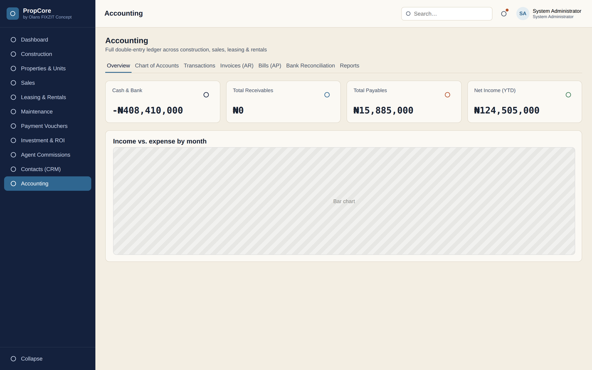 Accounting — full double-entry ledger overview